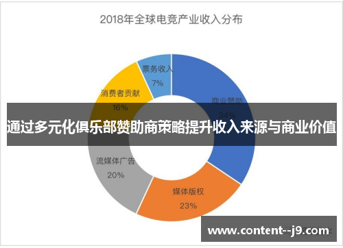 通过多元化俱乐部赞助商策略提升收入来源与商业价值