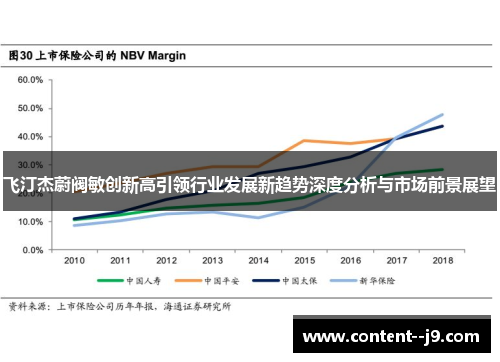 飞汀杰蔚阀敏创新高引领行业发展新趋势深度分析与市场前景展望