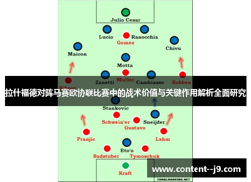 拉什福德对阵马赛欧协联比赛中的战术价值与关键作用解析全面研究 拉什福德对阵马赛欧协联比赛中的战术价值与关键作用解析全面研究