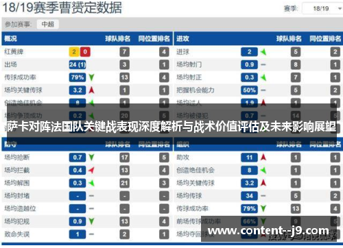 萨卡对阵法国队关键战表现深度解析与战术价值评估及未来影响展望 萨卡对阵法国队关键战表现深度解析与战术价值评估及未来影响展望