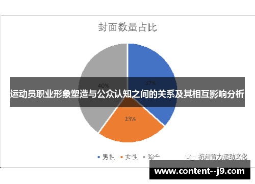 运动员职业形象塑造与公众认知之间的关系及其相互影响分析