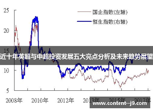 近十年英超与中超投资发展五大亮点分析及未来趋势展望 近十年英超与中超投资发展五大亮点分析及未来趋势展望