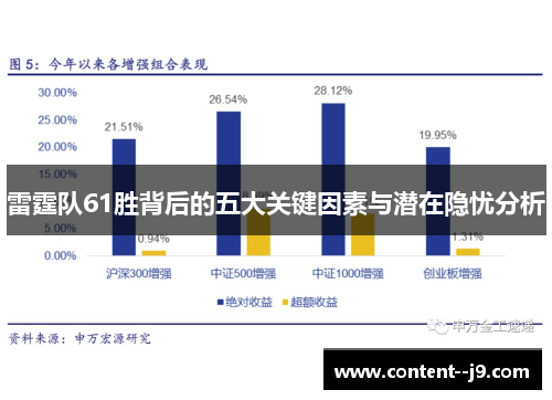 雷霆队61胜背后的五大关键因素与潜在隐忧分析